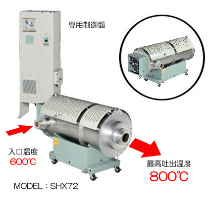 電気式高温熱風発生用ヒータ ＳＨＸシリーズ