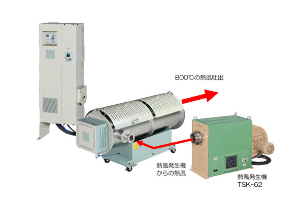 電気式高温熱風発生用ヒータ ＳＨＸシリーズ